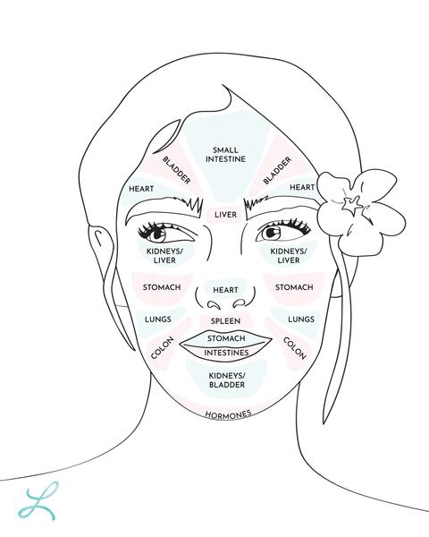 acupuntura facial